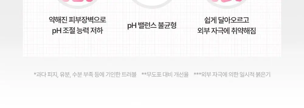 [트러블 피부 추천/약산성 장벽 케어] 제로이드 핌프로브 레드 컨트롤 크림 pH4 80ml 상세페이지 8